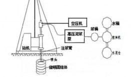 高压旋喷桩施工视频,高效地基加固技术揭秘